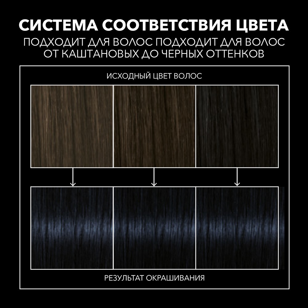 Крем - краска Сьёсс Color стойкая для волос 1-4 Иссиня-черный 50мл. Фото 9.