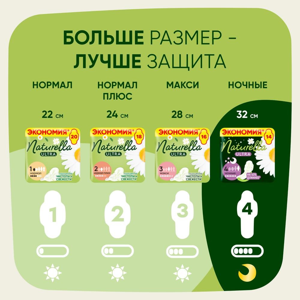 Женские гигиенические прокладки Naturella Ultra maxi 8шт. Фото 9.