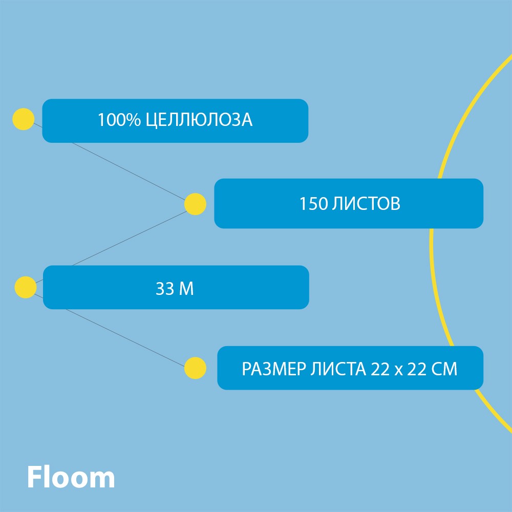 Бумажное полотенце Floom 3 в 1 , 3х-слойное , 33м Вид№7