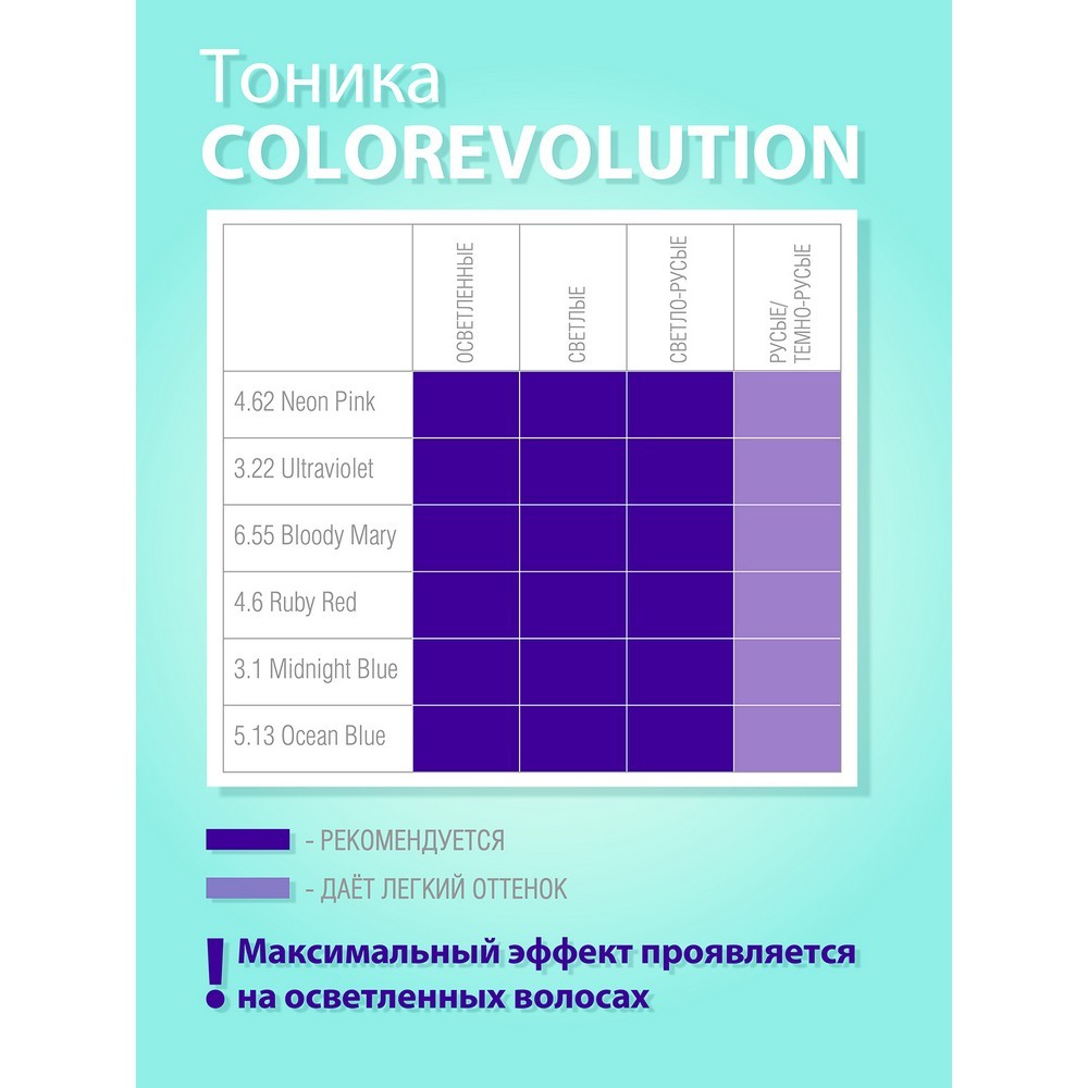 Оттеночный бальзам Тоника для волос 3.22 Ultraviolet 150мл. Фото 5.