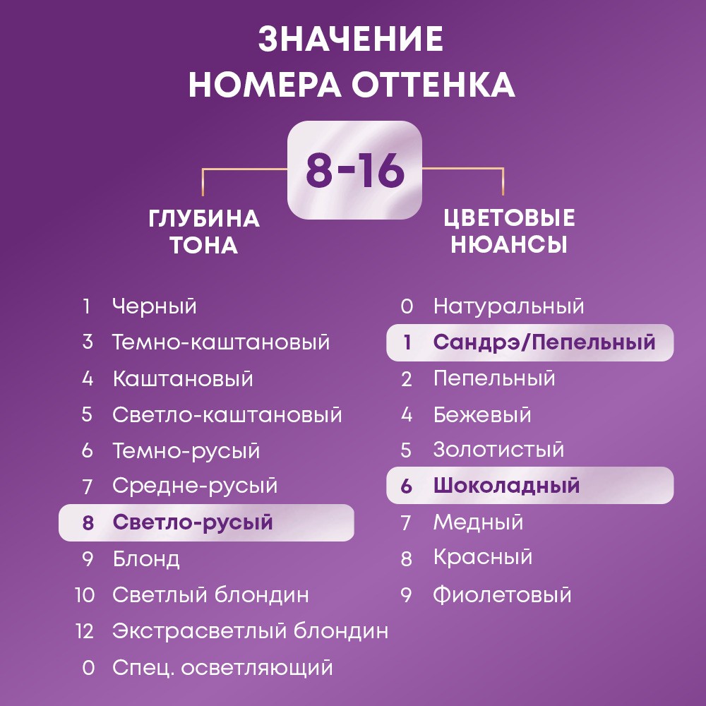 Стойкая крем - краска для волос Палетт Интенсивный цвет 8-16 Пепельно-русый. Фото 7.