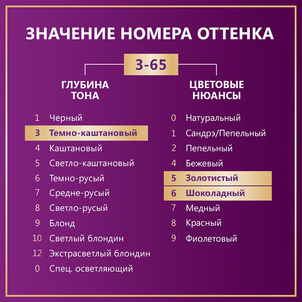 Крем - краска Палетт Интенсивный цвет стойкая для волос W2 Темный шоколад 50мл Вид№12