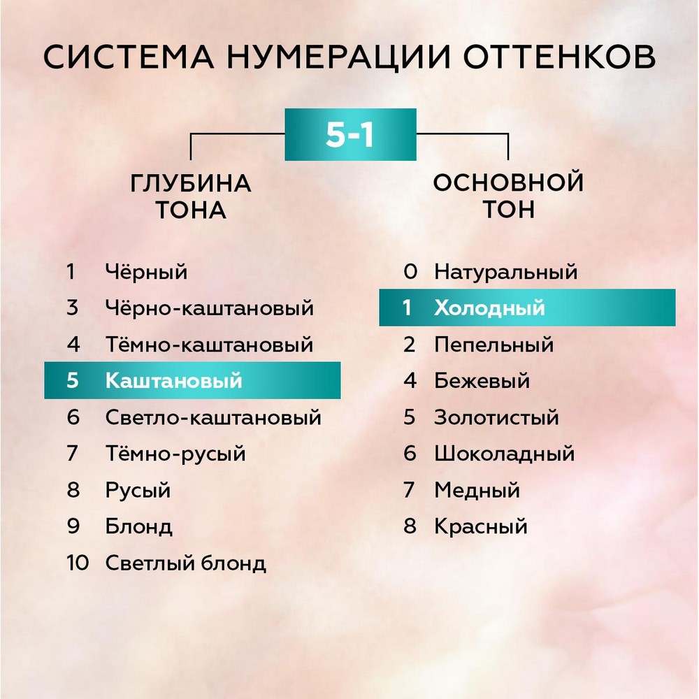 Стойкая краска для волос Глисс Кур Уход & увлажнение с гиалуроновой кислотой 5-1 Холодный каштановый. Фото 14.