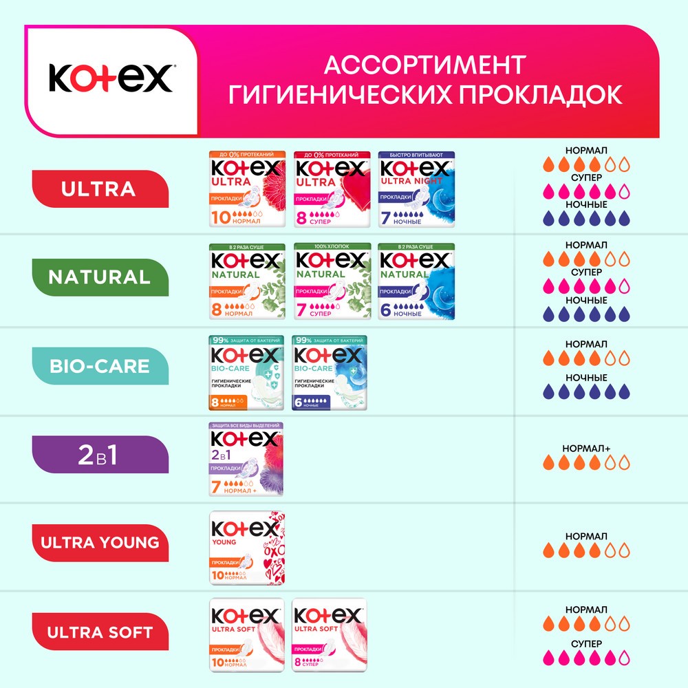 Женские прокладки Kotex Bio-Care Нормал 8шт. Фото 14.