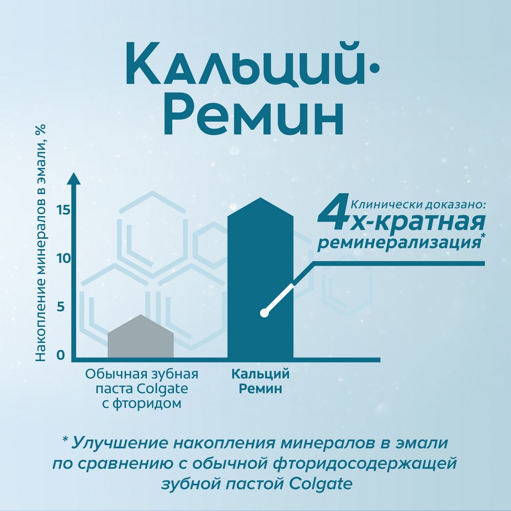 Зубная паста Colgate " кальций - ремин " 100мл Вид№19