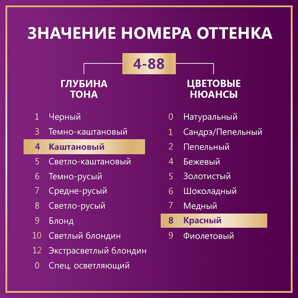 Крем - краска Палетт Интенсивный цвет стойкая для волос RF3 Красный гранат 50мл Вид№10