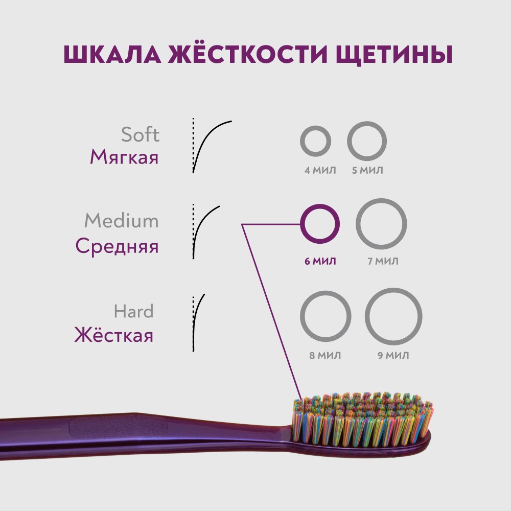 Зубная щетка PresiDENT Exclusive 6 мил средняя. Фото 13.