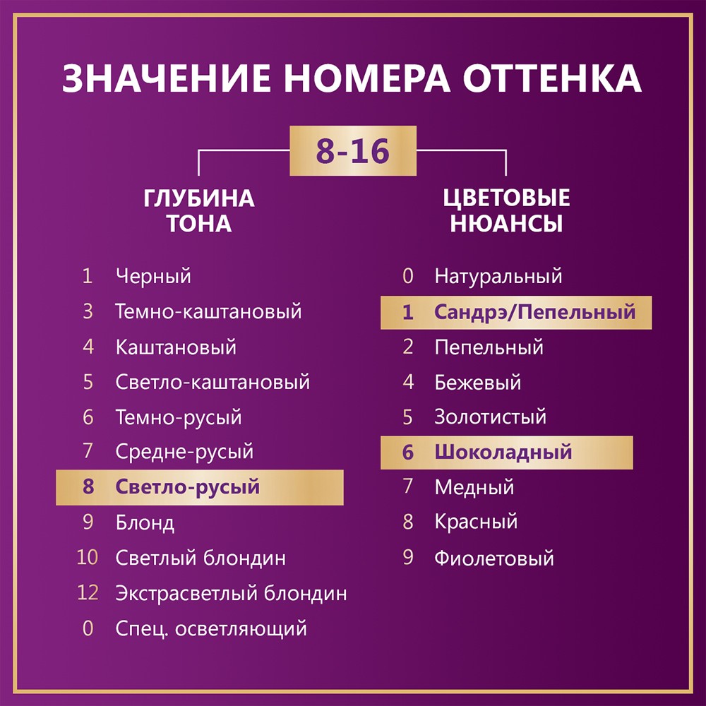 Стойкая крем - краска для волос Палетт Интенсивный цвет 8-16 Пепельно-русый Вид№10