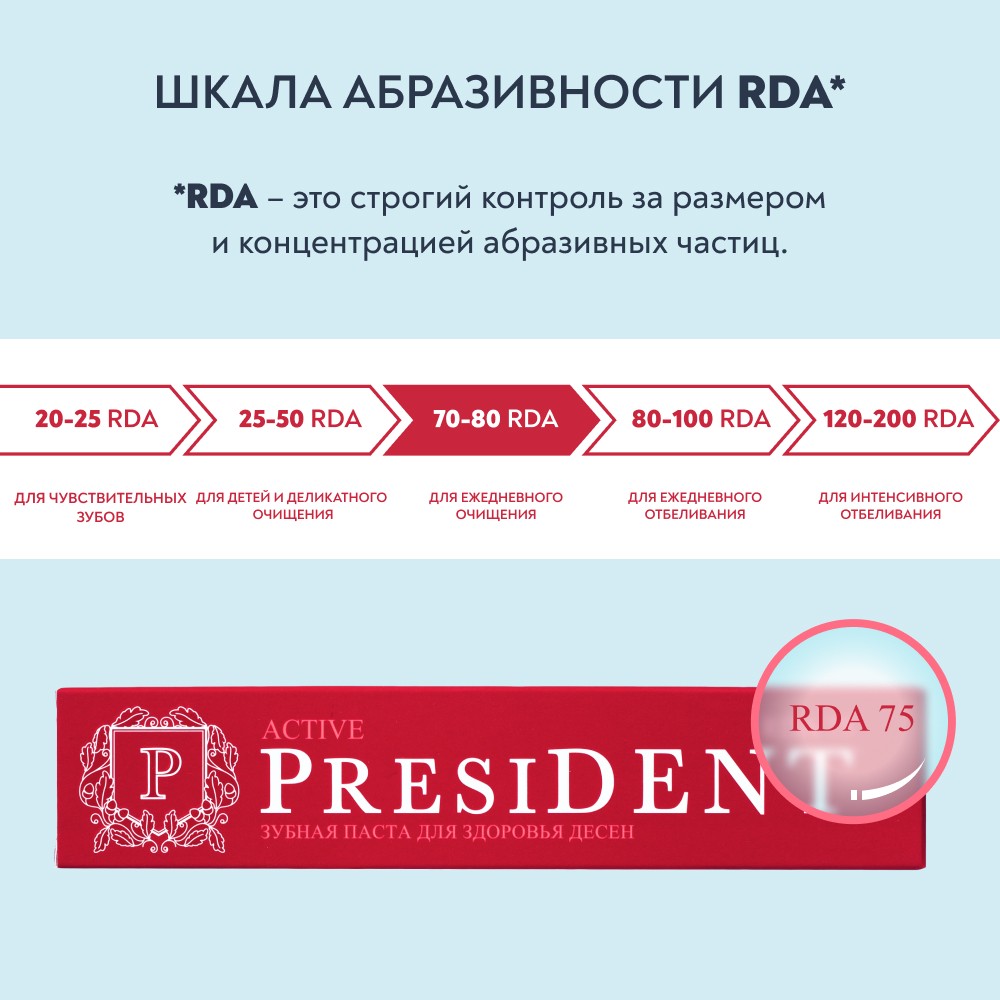 Зубная паста для здоровья десен PresiDENT Active 75г. Фото 9.