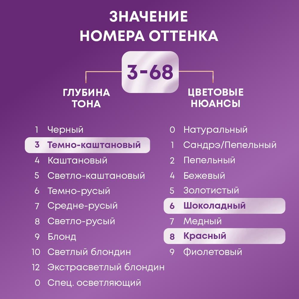 Крем - краска Палетт Интенсивный цвет стойкая для волос R2 Красное дерево 50мл. Фото 9.