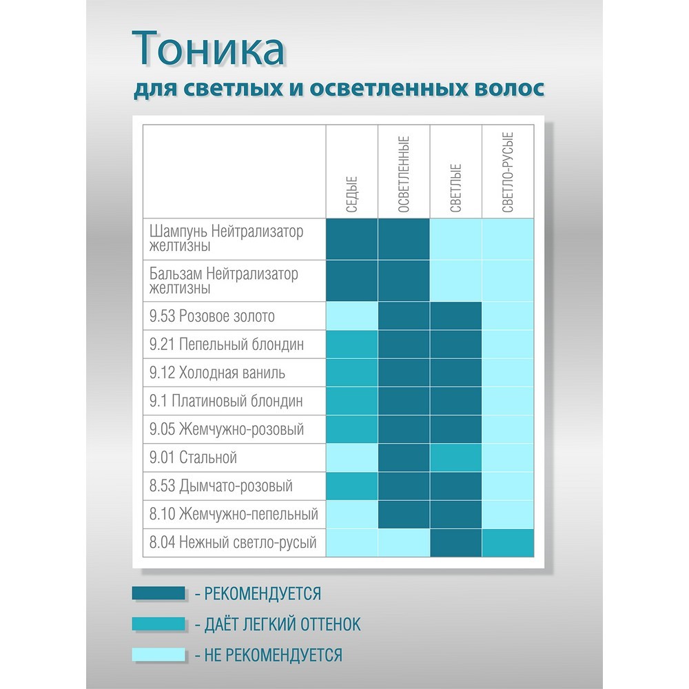 Оттеночный бальзам Тоника для волос 9.53 Розовое золото 150мл. Фото 5.