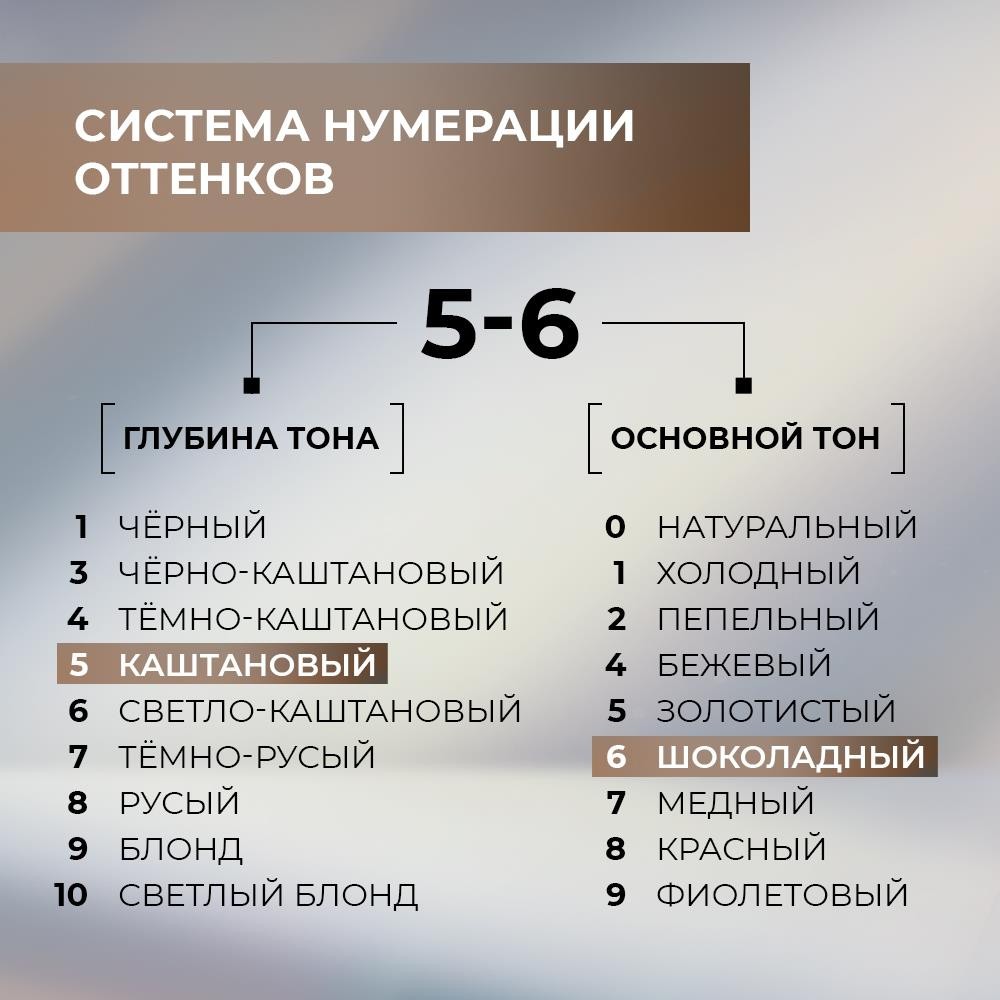 Стойкая краска для волос Люминанс 5.6 Бархатный каштановый. Фото 7.