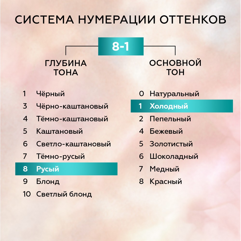 Стойкая краска для волос Глисс Кур Уход & увлажнение с гиалуроновой кислотой 8-1 Холодный пепельно-русый. Фото 12.