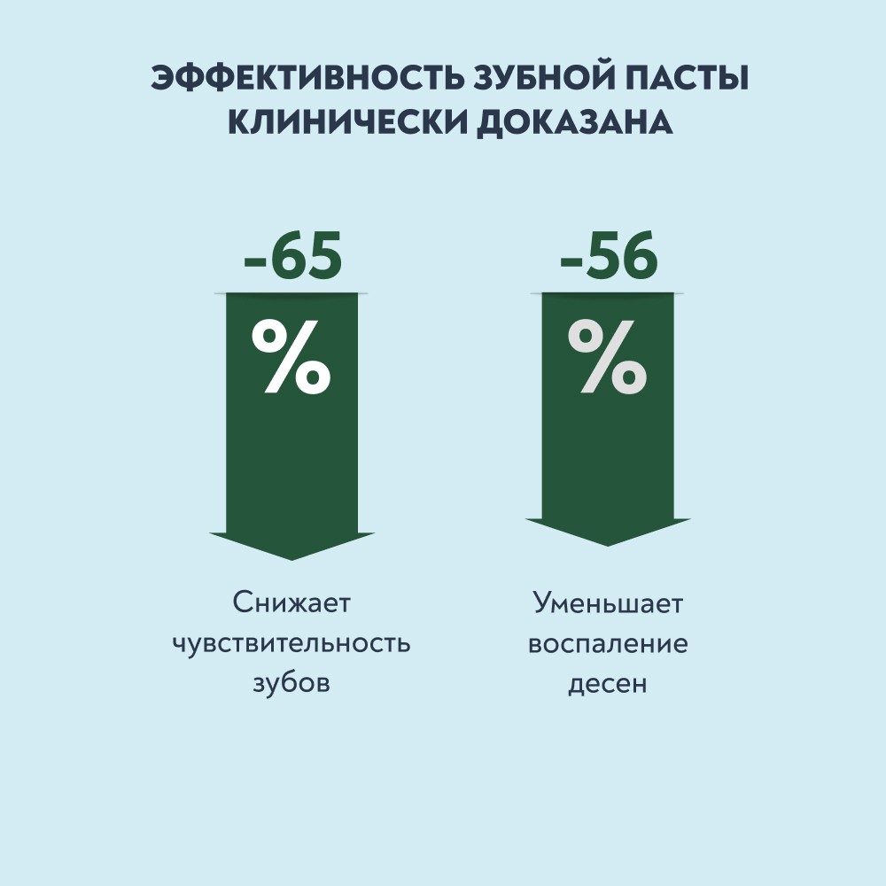 Зубная паста для ежедневного ухода PresiDENT Classic RDA 75 75г. Фото 8.