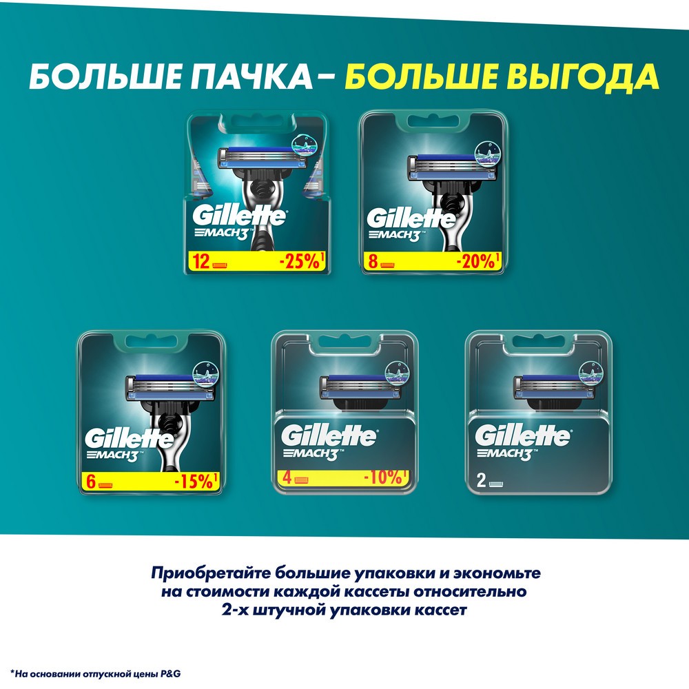 Кассеты для станка Gillette Mach 3 сменные 8шт. Фото 10.