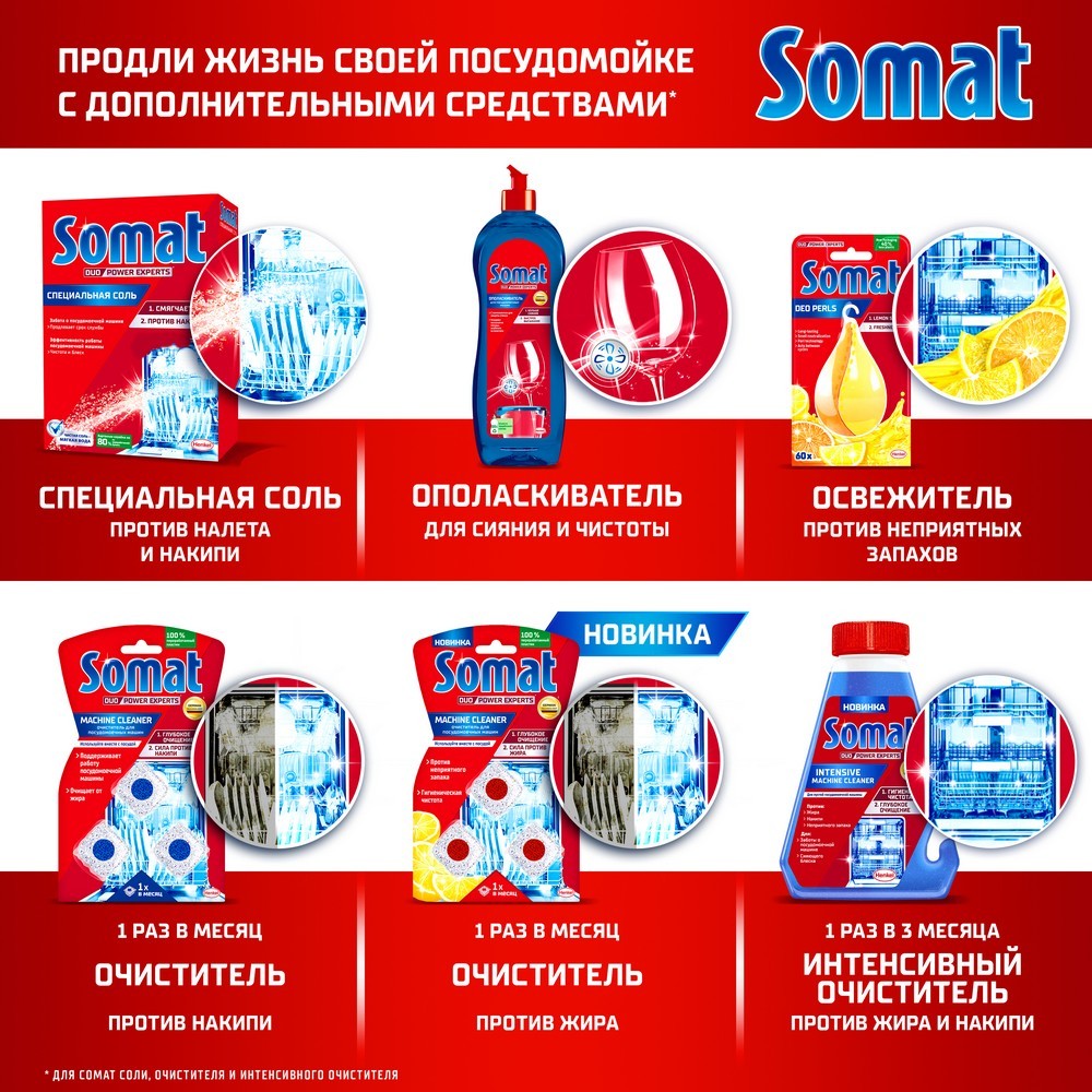 Таблетки для посудомоечных машин Сомат All in 1 Extra 45шт. Фото 7.