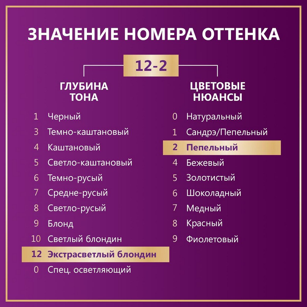 Стойкая крем - краска для волос Палетт Интенсивный цвет 12-2 A12 Платиновый блонд. Фото 6.