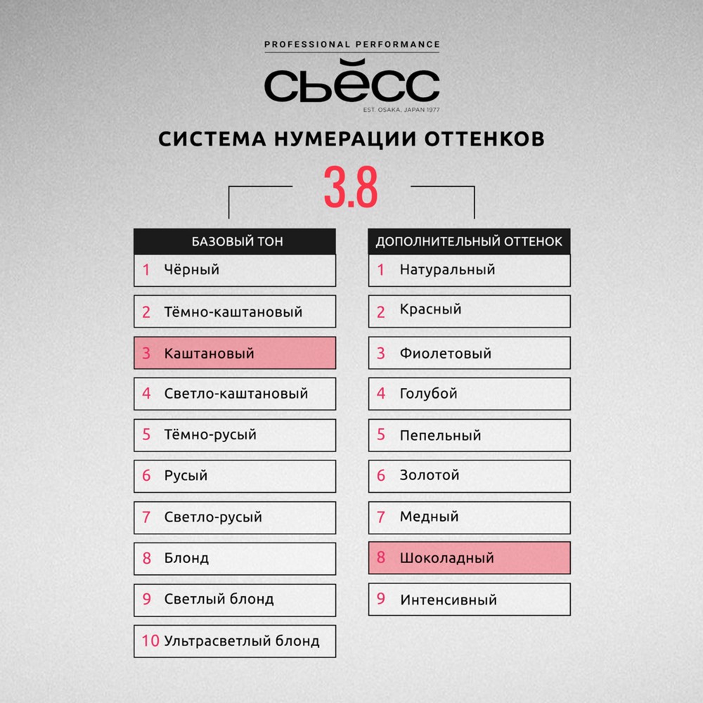 Стойкая крем - краска для волос Сьёсс 3-8 Темный шоколад 50мл. Фото 14.