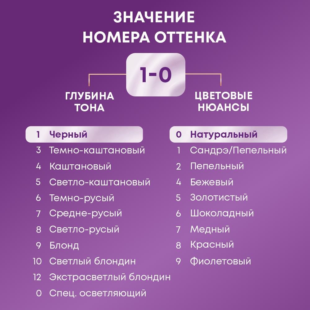 Крем - краска Палетт Интенсивный цвет стойкая для волос С1 Иссиня-черный 50мл. Фото 9.