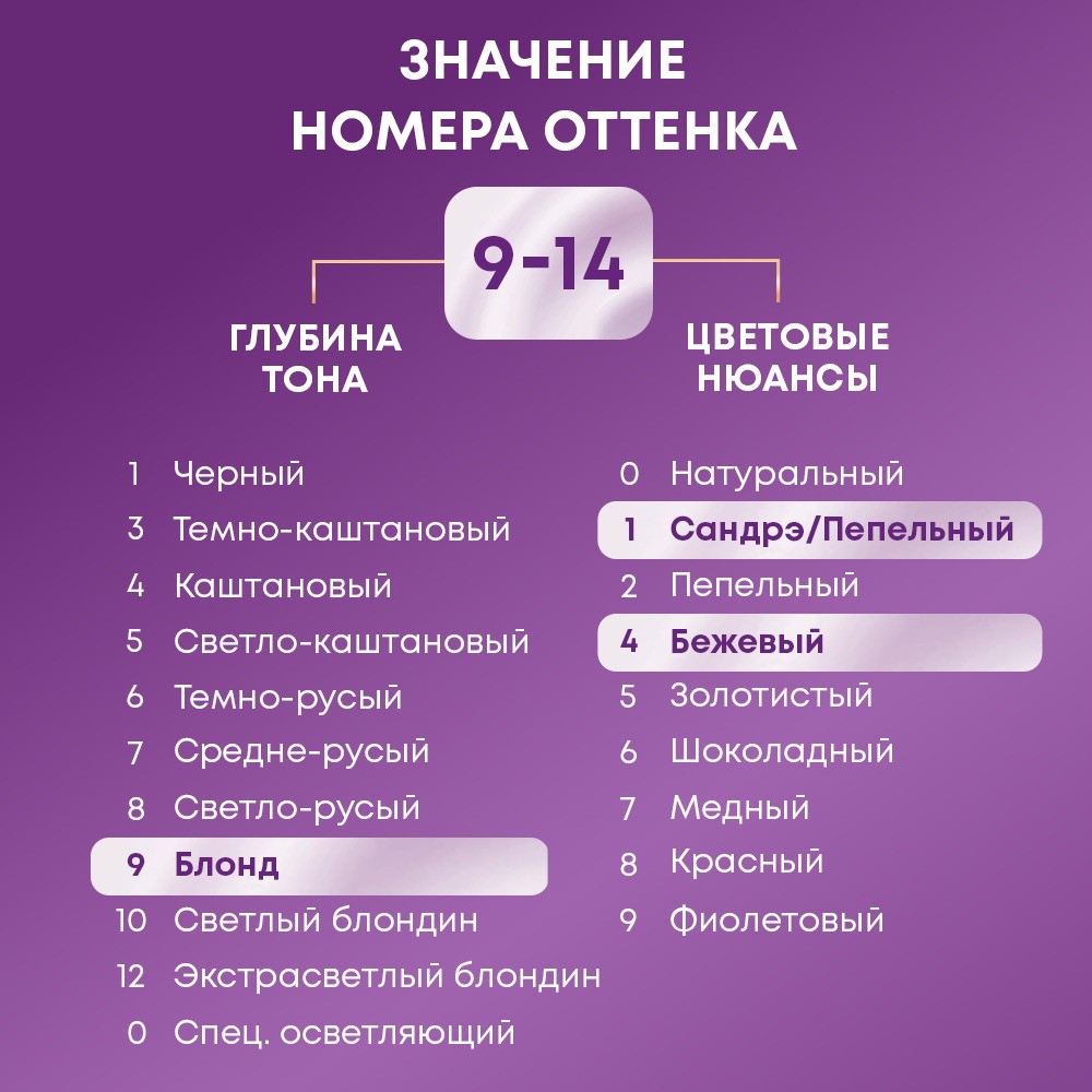 Стойкая крем - краска для волос Палетт Интенсивный цвет 9-14 Жемчужный светло-русый. Фото 7.