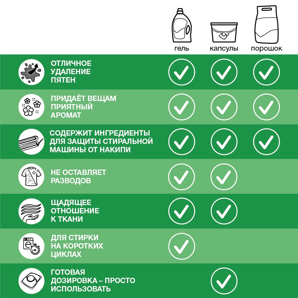 Капсулы для стирки цветного белья Персил Color Power Caps 4 in 1 10шт. Фото 7.
