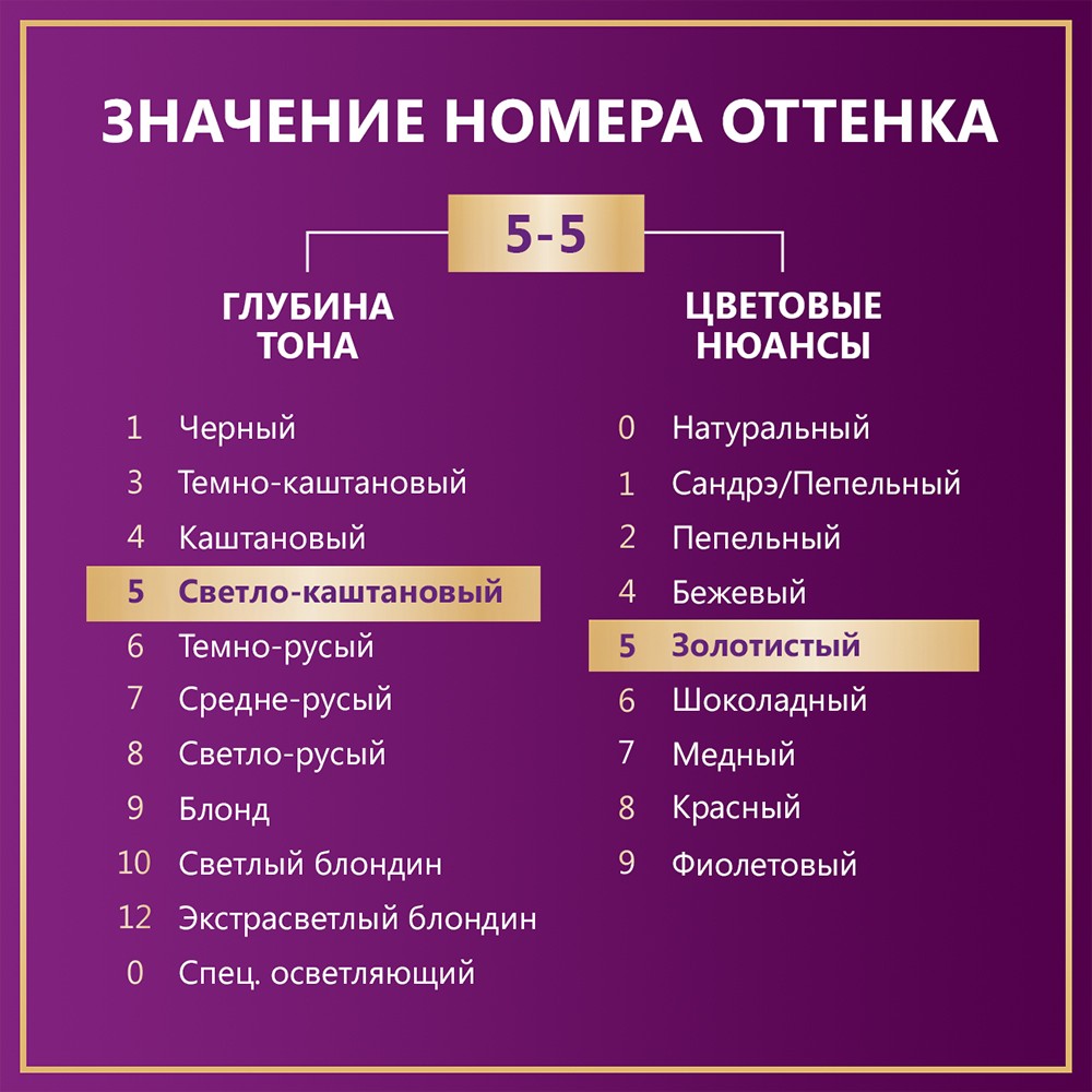 Крем - краска Палетт Интенсивный цвет стойкая для волос G4 Какао 50мл. Фото 12.