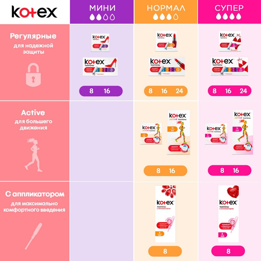 Тампоны Kotex с аппликатором Normal 8шт – купить в интернет-магазине Улыбка  радуги