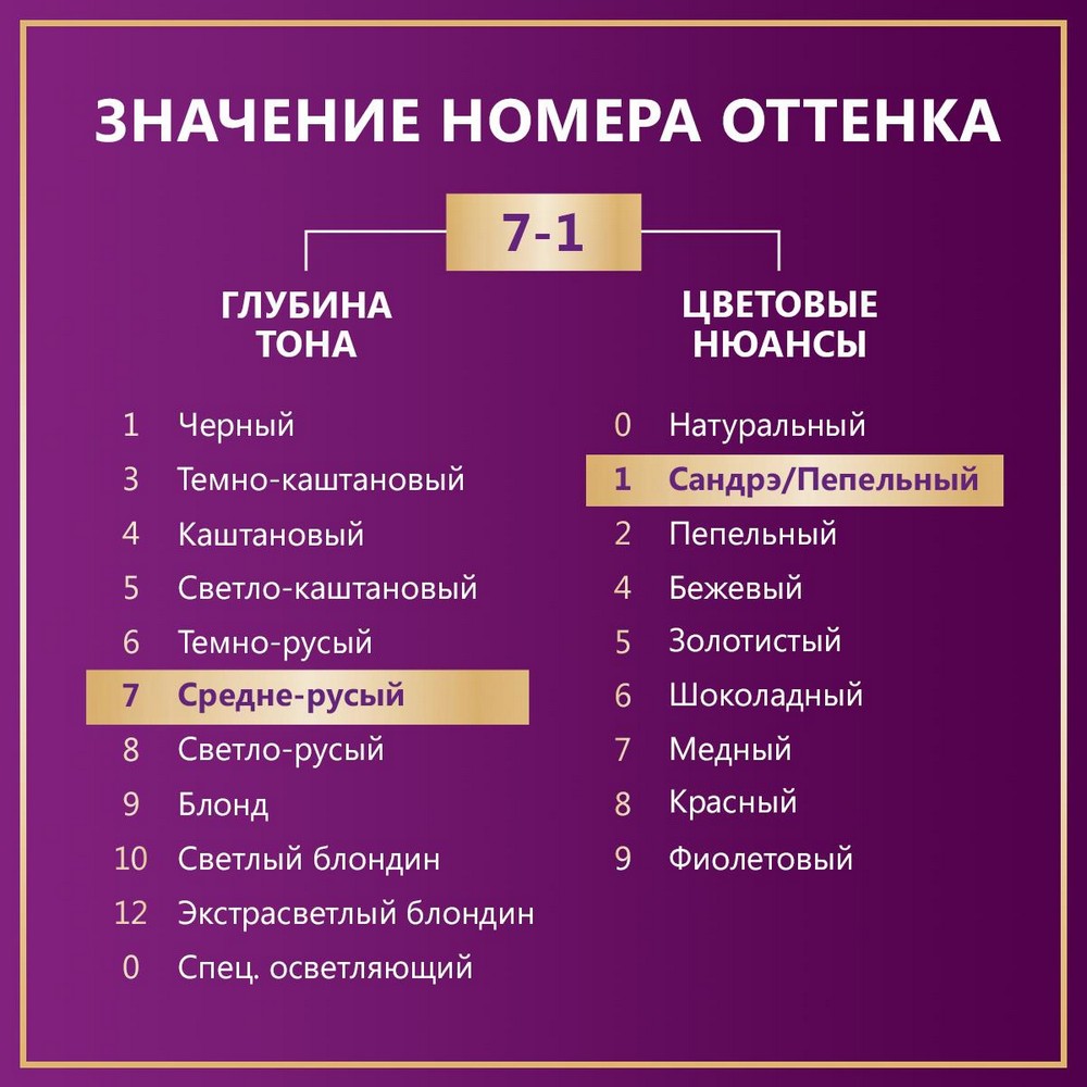 Стойкая крем - краска для волос Палетт Интенсивный цвет C6 Холодный средне-русый 50мл. Фото 6.