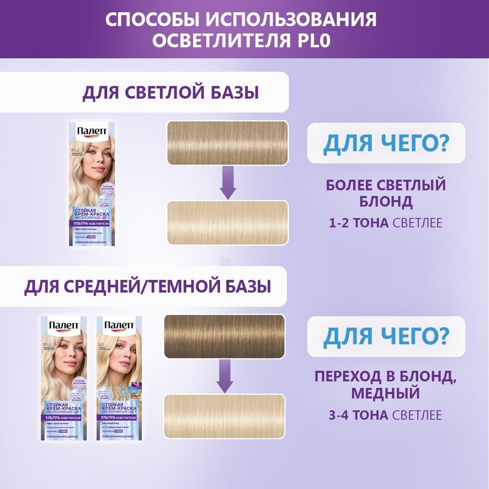 Стойкая крем - краска для волос Палетт Интенсивный цвет PL0 Платиновый осветлитель 110мл. Фото 5.