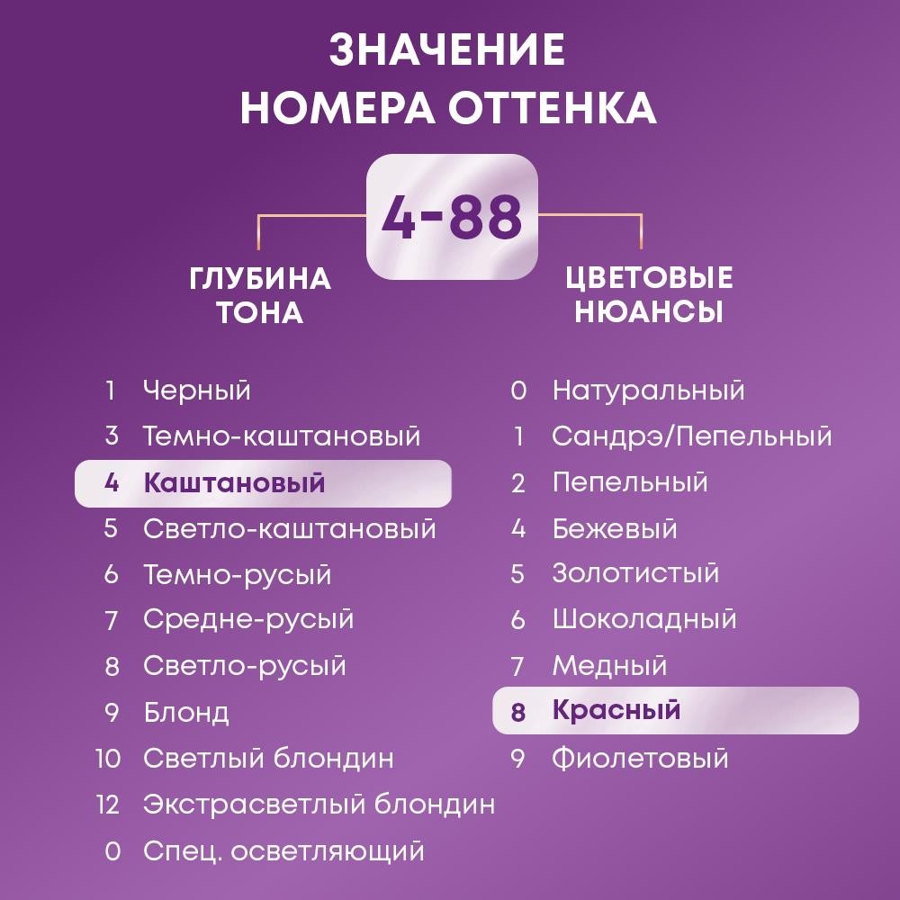 Крем - краска Палетт Интенсивный цвет стойкая для волос RF3 Красный гранат 50мл. Фото 9.