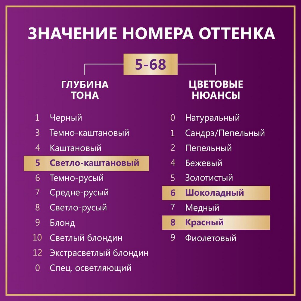 Стойкая крем - краска для волос Палетт Интенсивный цвет NR4 Каштан 50мл. Фото 6.