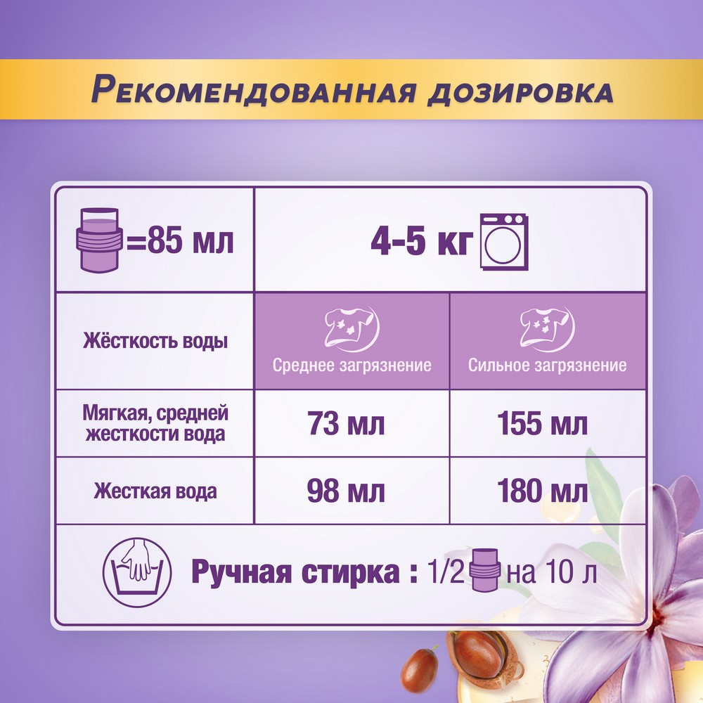 Гель для стирки Лоск Ароматерапия " Индийский жасмин и розовое дерево " 1,46л. Фото 8.
