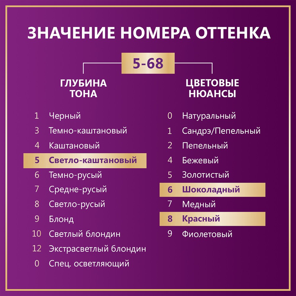 Крем - краска Палетт Интенсивный цвет стойкая для волос NR4 Каштан 50мл Вид№7