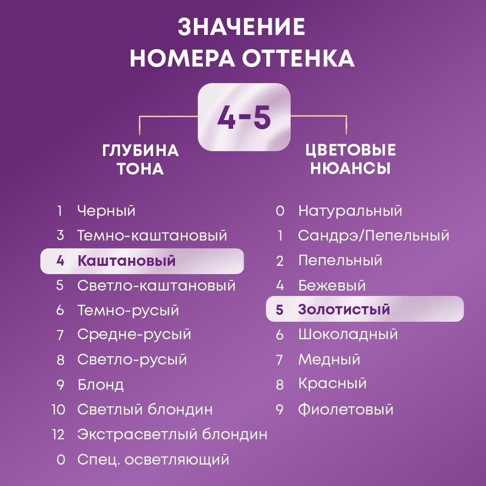 Крем - краска Палетт Интенсивный цвет стойкая для волос G3 Золотой трюфель 50мл. Фото 9.