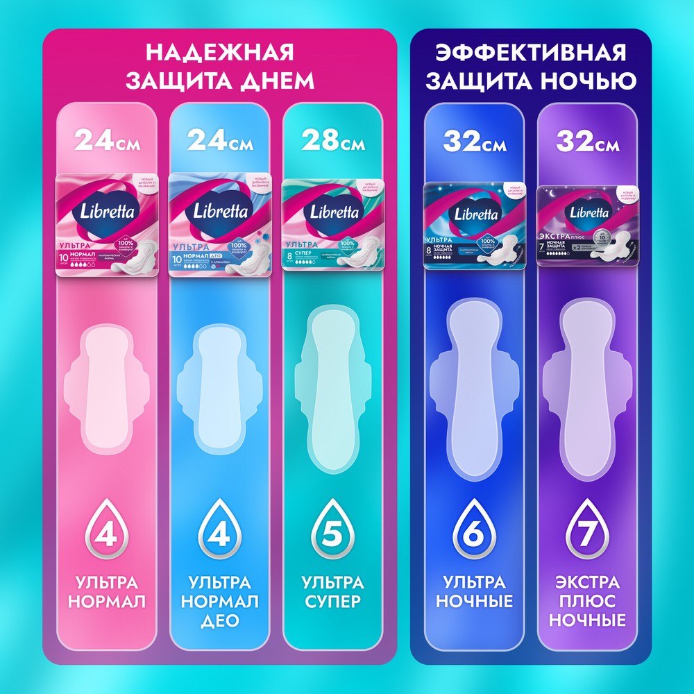 Женские прокладки с мягкой поверхностью Libretta ультра Супер 16шт. Фото 5.