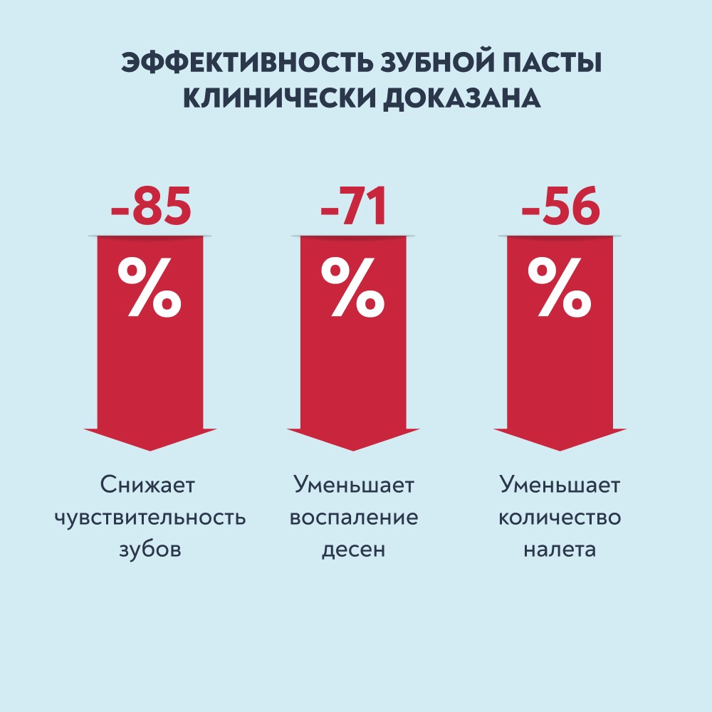 Зубная паста для здоровья десен PresiDENT Active 75г. Фото 8.
