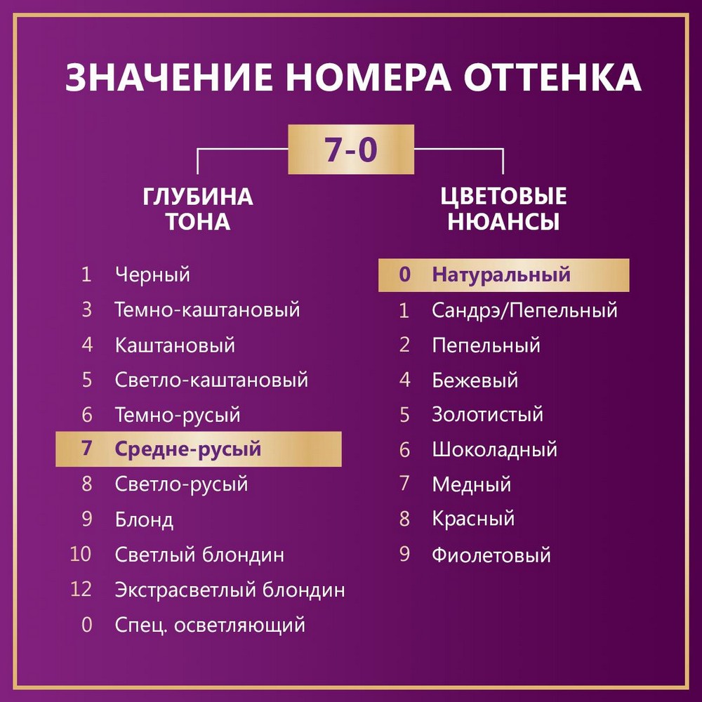 Стойкая крем - краска для волос Палетт Интенсивный цвет N6 Средне-русый 50мл. Фото 6.