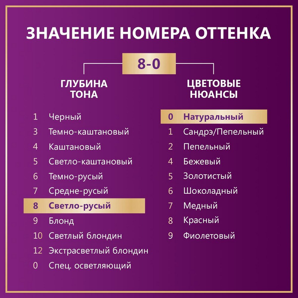 Стойкая крем - краска для волос Палетт Интенсивный цвет N7 Русый 50мл. Фото 6.