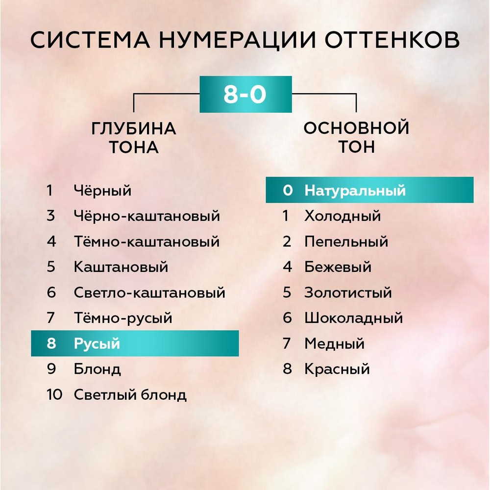 Стойкая краска для волос Глисс Кур Уход & увлажнение с гиалуроновой кислотой 8-0 Натуральный русый. Фото 13.