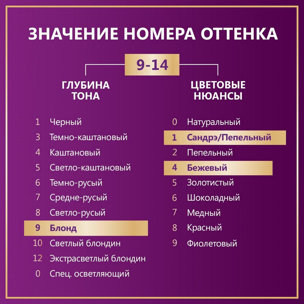 Стойкая крем - краска для волос Палетт Интенсивный цвет 9-14 Жемчужный светло-русый. Фото 4.