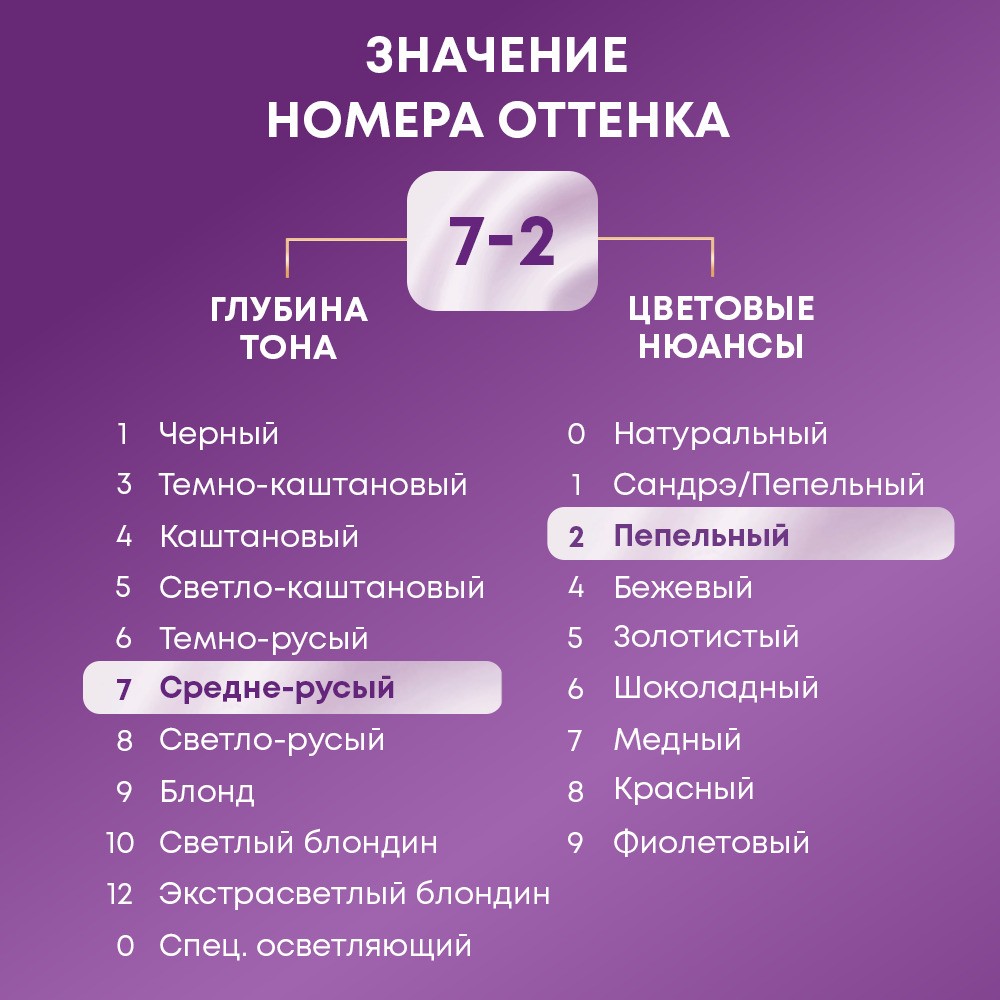 Стойкая крем - краска для волос Палетт Интенсивный цвет 7-2 Холодный Русый. Фото 7.