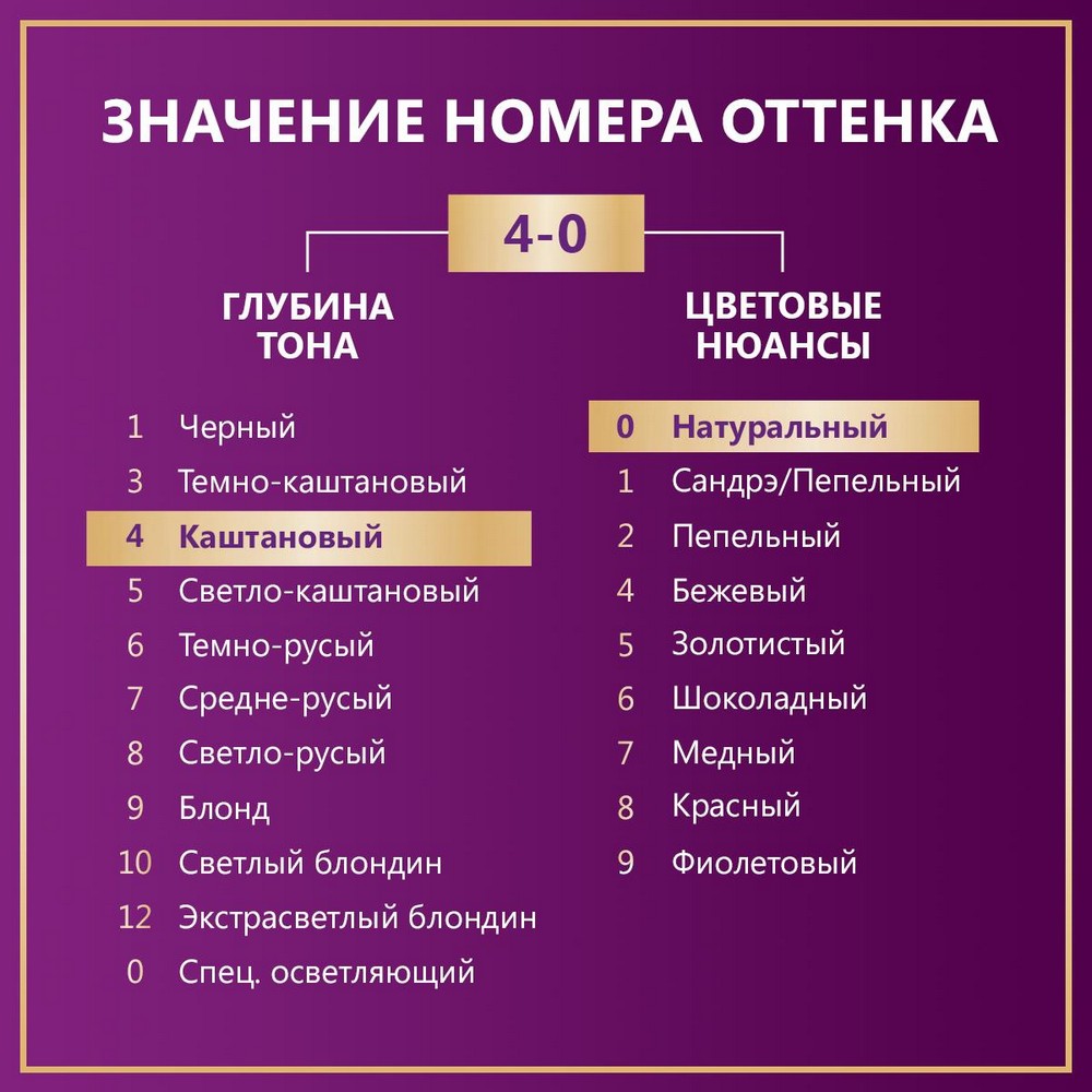 Стойкая крем - краска для волос Палетт Интенсивный цвет N3 Каштановый 50мл. Фото 6.