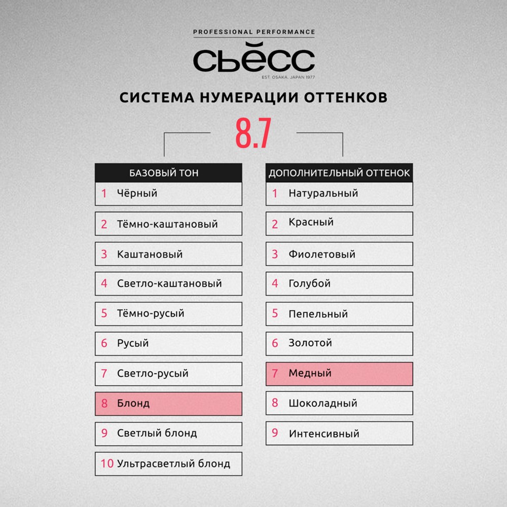 Стойкая крем - краска для волос Сьёсс 8-7 Карамельный блонд 50мл. Фото 14.