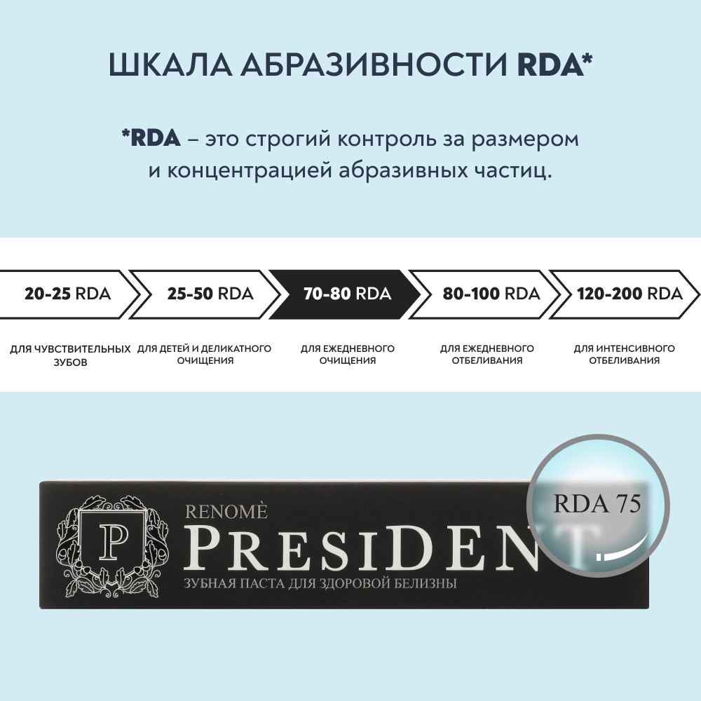 Зубная паста для здоровой белизны PresiDENT Renome RDA 75 75мл. Фото 9.
