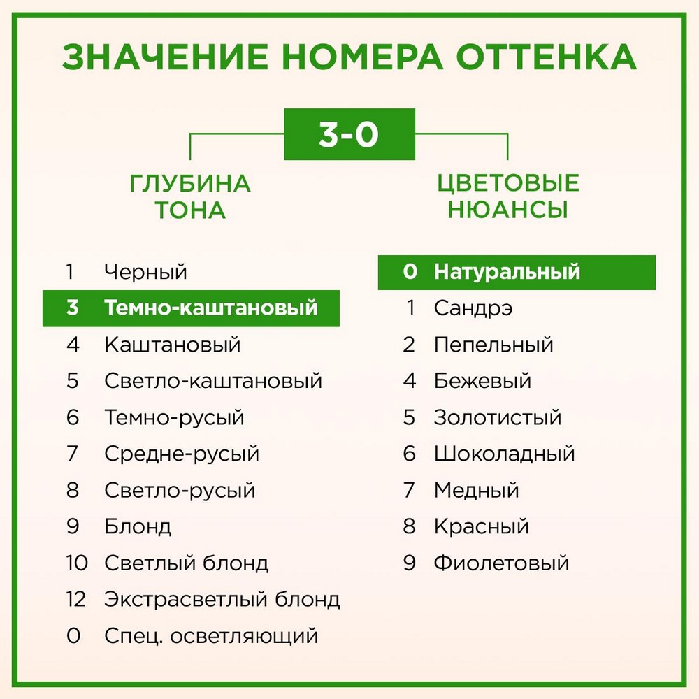 Стойкая крем - краска для волос Палетт Naturia 3-0 Темно-каштановый. Фото 4.