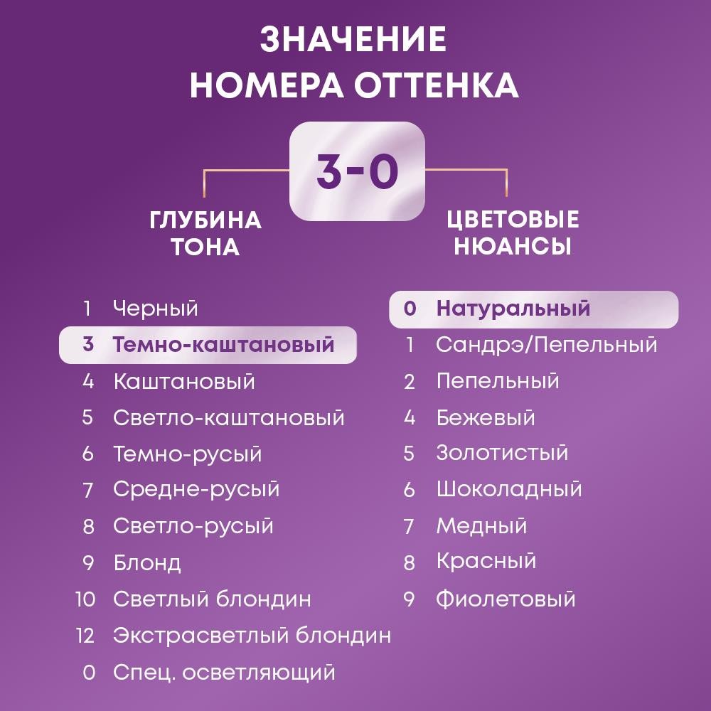 Крем - краска Палетт Интенсивный цвет стойкая для волос N2 Темно-каштановый 50мл. Фото 9.