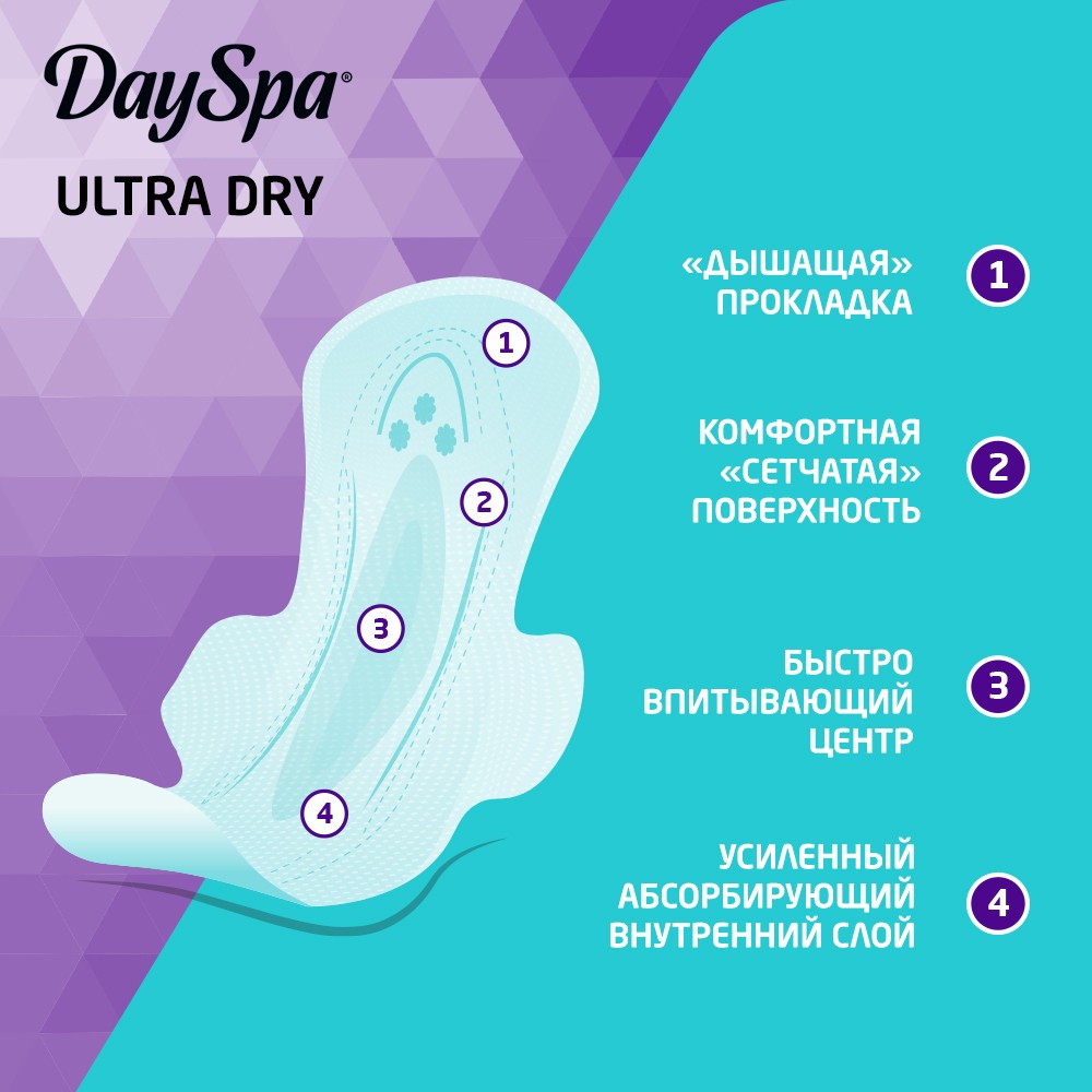 Женские прокладки Day Spa Ultra Dry Night 7шт. Фото 8.