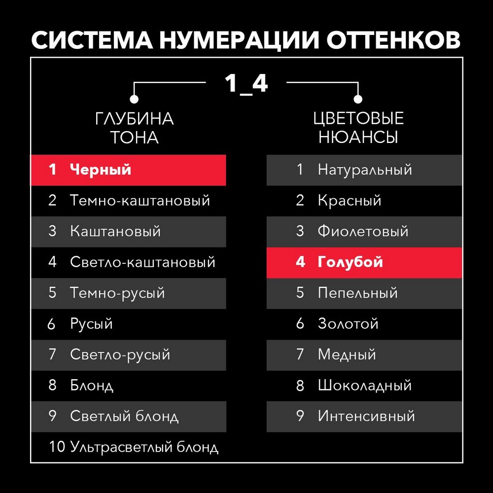 Стойкая крем - краска для волос Сьёсс 1-4 Иссиня-черный 50мл. Фото 8.