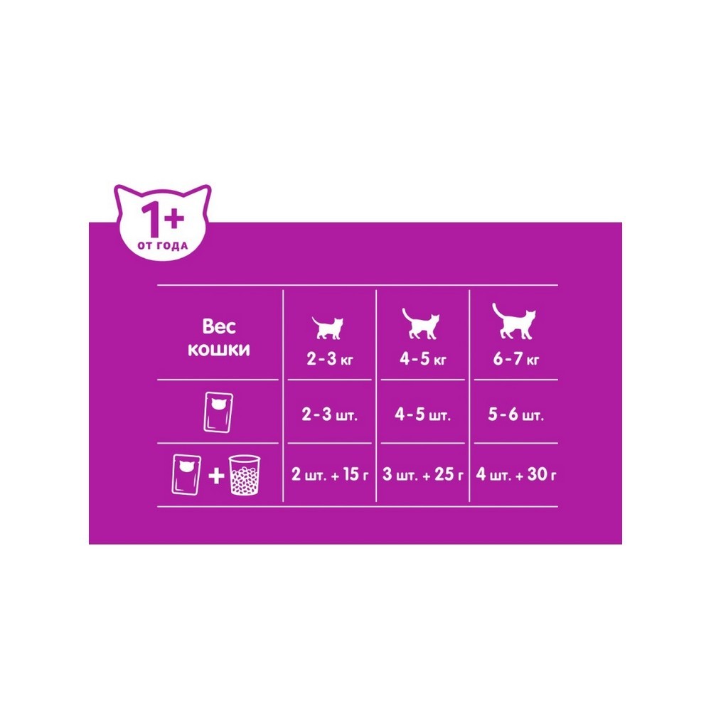 Влажный корм для кошек Whiskas " Паштет с уткой " 75г. Фото 3.