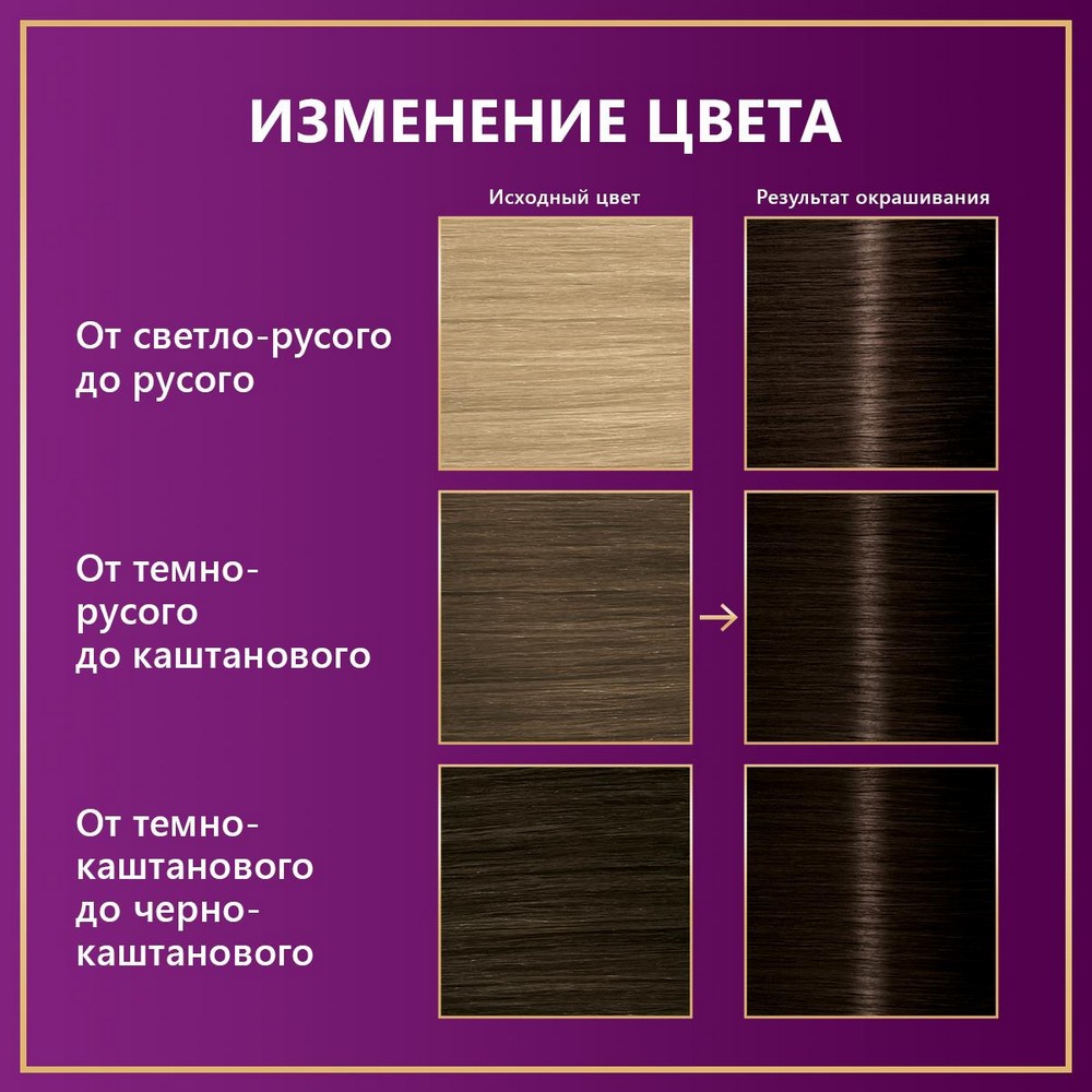 Стойкая крем - краска для волос Палетт Интенсивный цвет N2 Темно-каштановый 50мл. Фото 5.